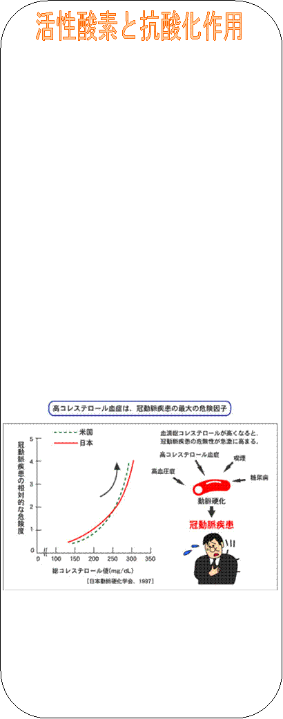 �����_�f�ƍR�_����p,���R���X�e���[�����ǂ́A�����������̍ő�̊댯���q