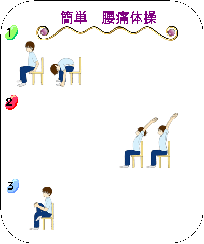 �ȒP�@���ɑ̑�